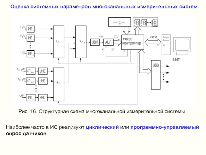 Схема измерительной системы