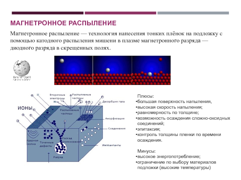 Схема катодного распыления