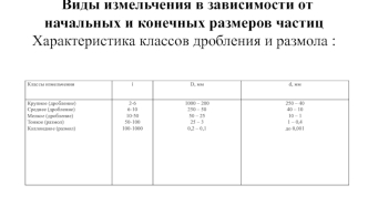 Виды измельчения в зависимости от начальных и конечных размеров частиц. Характеристика классов дробления и размола