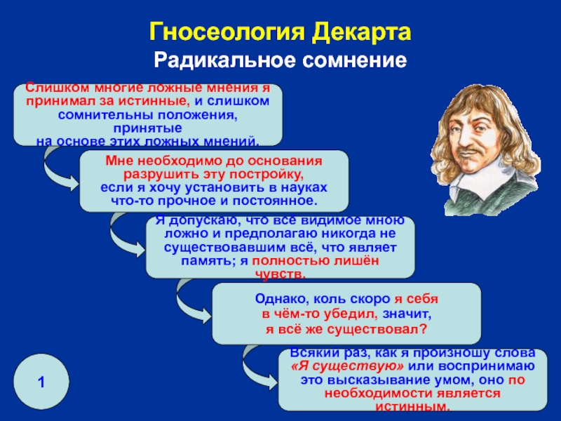 Научное познание декарт. Принцип радикального сомнения Декарта. Эмпиризм и рационализм в философии нового времени. В философии эмпиризма лестница. 3. Радикальный эмпиризм это.