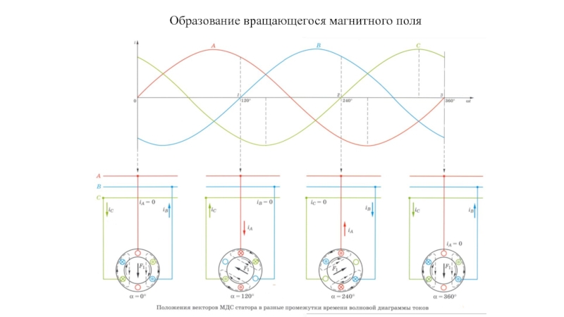 Электрическое вращающееся магнитное поле. Индикатор направления вращения магнитного поля. Сигнализатор направления вращения магнитного поля. Вращающееся магнитное поле машины.. Вращение магнитного поля.