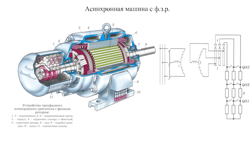 Асинхронная машина. Асинхронная машина это машина. Законы в электрических машинах. Классификация асинхронных машин.