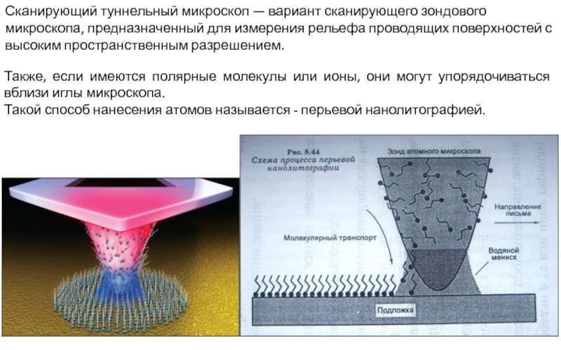Проводящие поверхности. Туннельный сканирующий зондовый микроскоп. Туннельный микроскоп. Сканирующий туннельный микроскоп конструкция. Сканирующий туннельный микроскоп презентация.