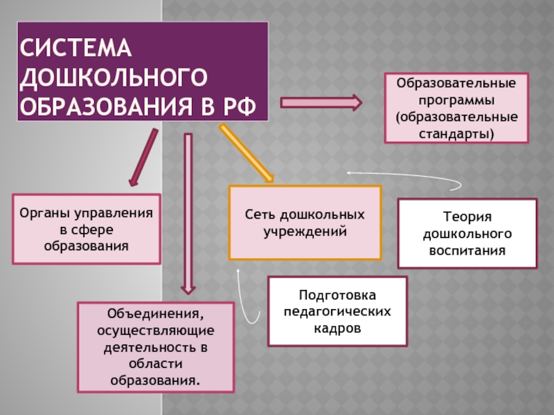 Цели дошкольного образования в россии. Классические системы дошкольного образования. Дошкольное образование и воспитание. Дошкольное образование это кратко. Система дошкольного образования в России презентация.