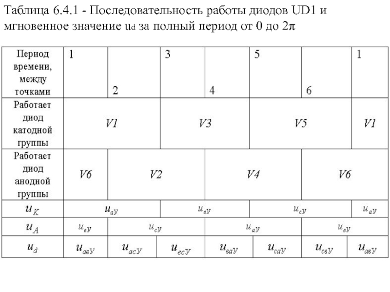 Последовательность таблицы. Таблица очередности. Табличная последовательность. Последовательная таблица. М последовательности таблица.