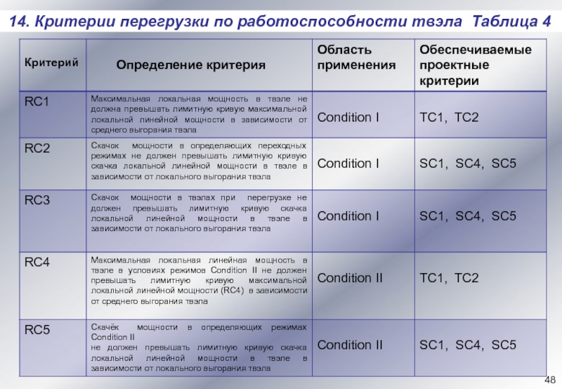 Критерии б. Критерии определения работоспособности. Таблица критерий работоспособности. Таблица критерия мощности. Критерии оценки работоспособности оборудования.