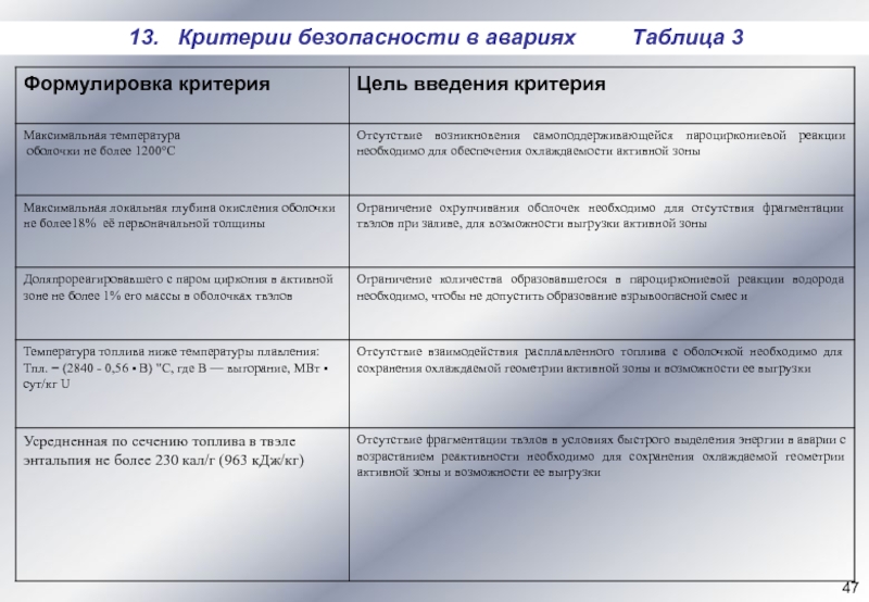 Сформулируйте критерии. Формулировка критериев. Таблица критерий работоспособности. Локальные происшествия таблица. Сформулируйте критерии для оценки операционных систем.