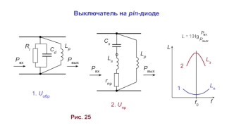 Выключатель на pin-диоде. Антенный переключатель. Стабилизатор мощности