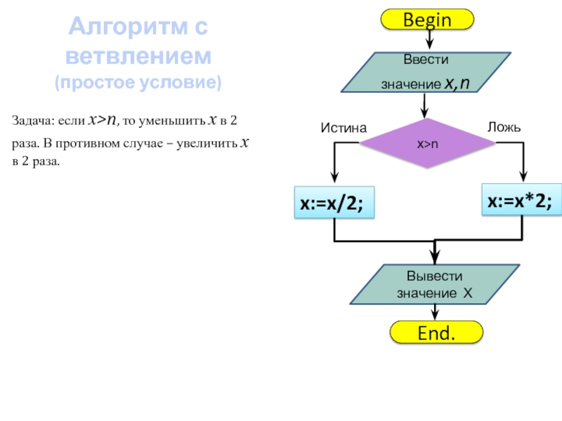 3 условие. Блок схема с ветвлением 3 класс. Блок-схема алгоритма. Ветвление 3 класс. Алгоритм с ветвлением 4 класс Информатика. Алгоритмы с ветвлением задачи.