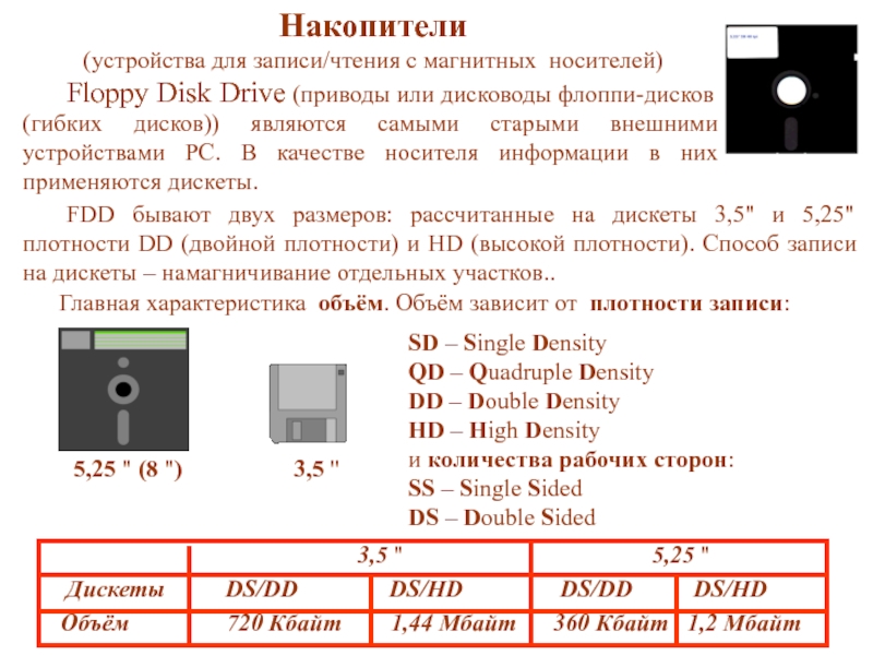 Объем диска 5.25. Объем дискеты 3.5 дюйма. Объем памяти дискеты 3.5 дюйма. Размер дискеты 3.5. Дискета 5.25 дюйма объем памяти.