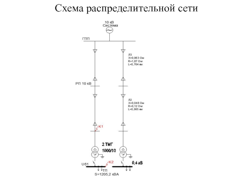 Распределительные сети. Схема распределительной сети. Типовые схемы распределительных сетей. Распределительные сети электроснабжения это. Распределительные сети пример.