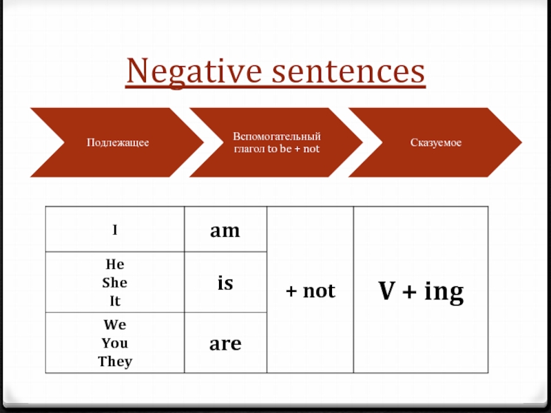 Negative sentences. Quasi-negative sentences.