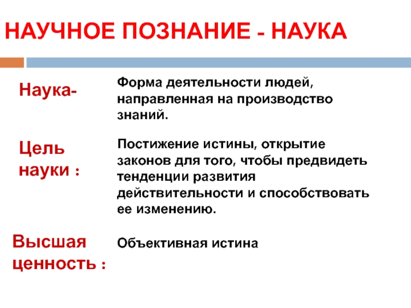 Цель науки