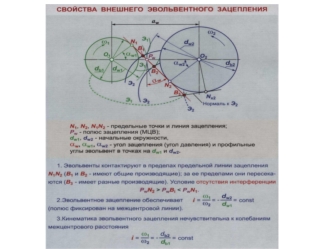 Свойства внешнего эвольвентного зацепления