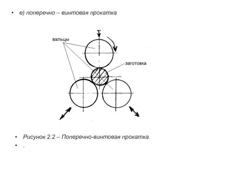 Поперечная прокатка схема