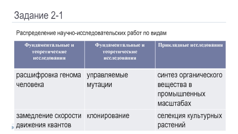 Фундаментальные поисковые исследования. Теоретические и прикладные исследования. Прикладные фундаментальные поисковые НИР. Фундаментальные исследования теоретические и поисковые. Виды НИР фундаментальные прикладные и поисковые исследования.