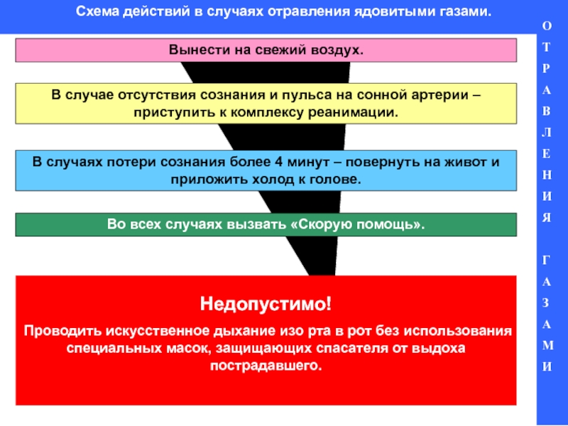 В данном случае в действиях