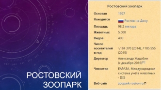 Ростовский зоопарк