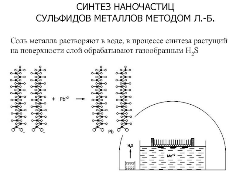 Метод л