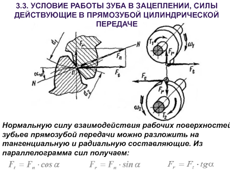 Схема сил в зацеплении косозубой цилиндрической передачи