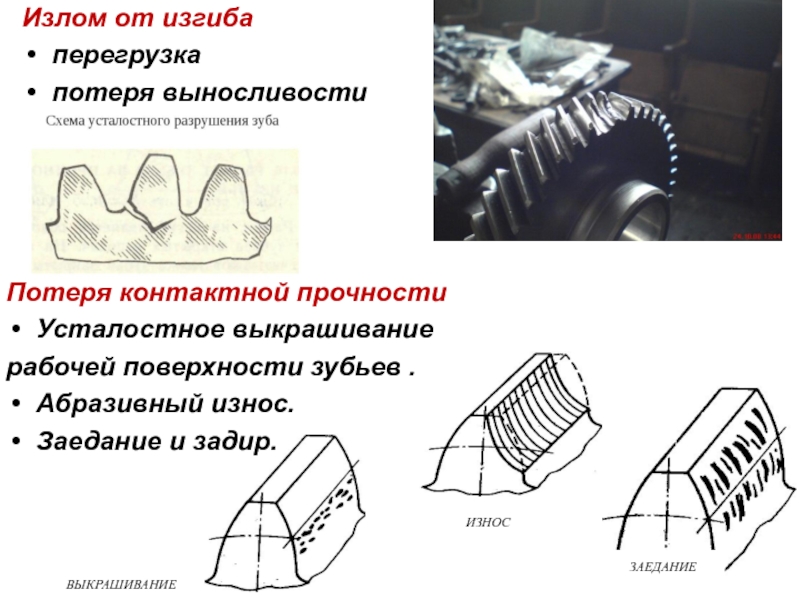 Схема усталостного излома