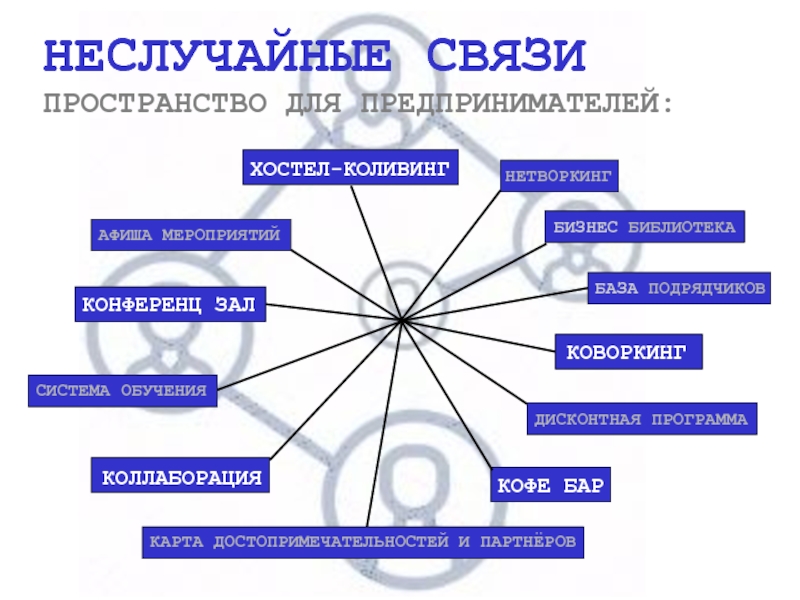 Связь пространство