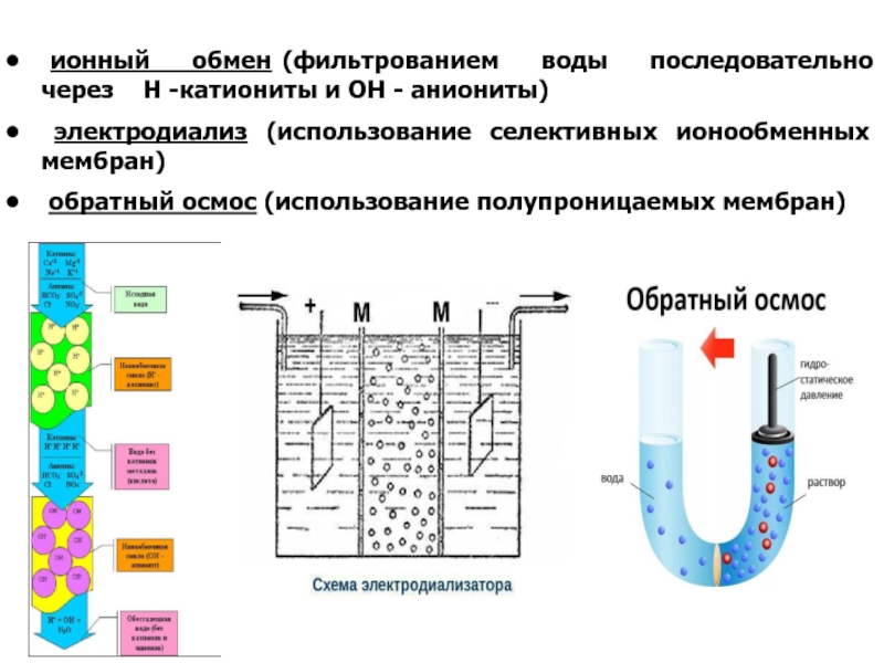 Ионный обмен веществ. Ионообменные мембраны для электродиализа. Ионный обмен. Ионный обмен схема. Структура ионообменных мембран.