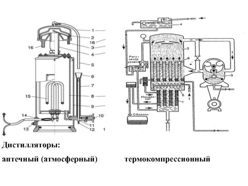 Схема дистиллятора воды