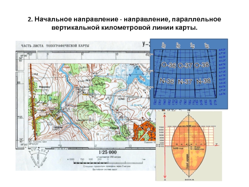 Какая карта в линии. Вертикальные линии на карте это.