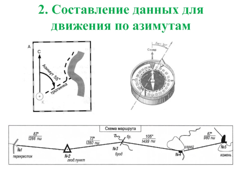 Составить схему движения по азимуту по маршруту