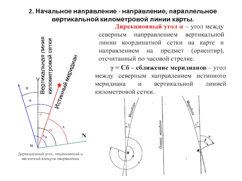 Дирекционный угол это