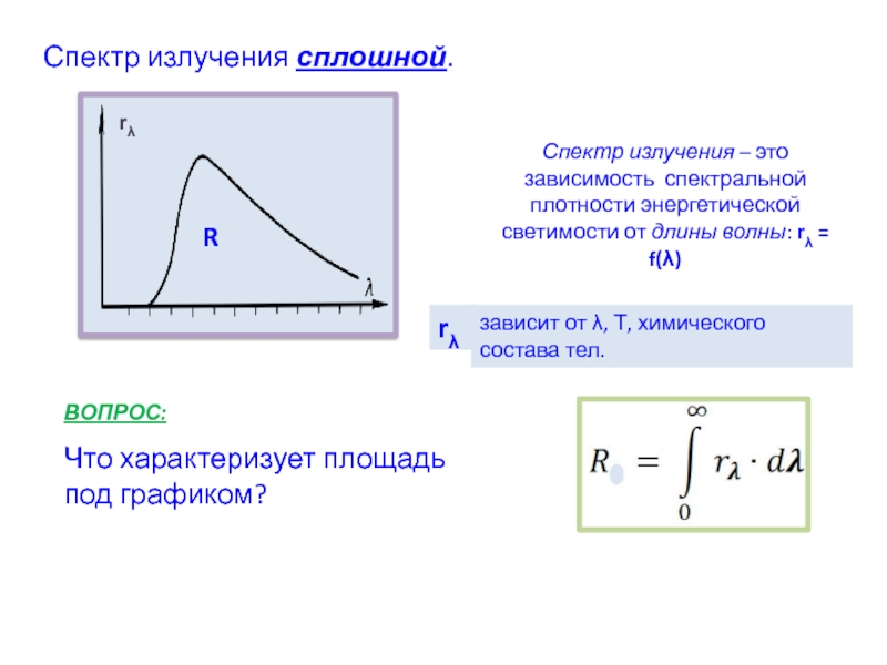 Зависимости спектральной плотности. График спектральной плотности энергетической светимости. Плотность энергетической светимости от длины волны. Зависимость спектральной прлосткаости энергентесикой свитмиаости. Зависимость спектральной плотности излучения от длины волны.