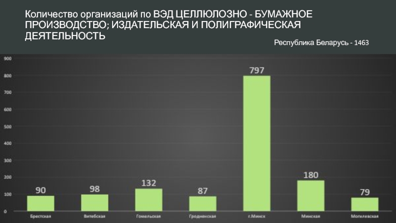 Реферат: Целлюлозо–бумажное производство