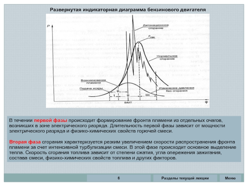 Развернутая индикаторная диаграмма