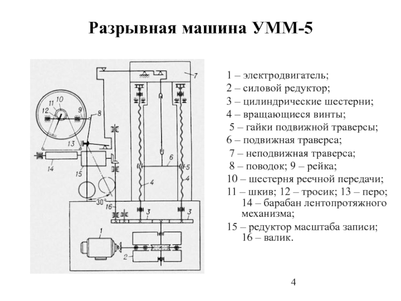 Схема разрывной машины р 100