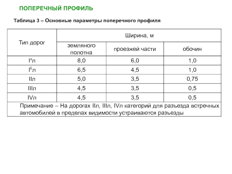 Таблица дорога. Таблица поперечного профиля. Параметры поперечного профиля дороги таблица. Основные параметры поперечного профиля а/д зависят от ....