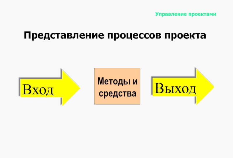 Быстрый проход проекта это