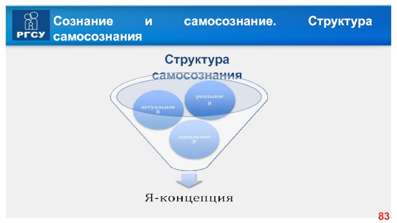 Структура самосознания. Структура самосознания в психологии. Структура сознания и самосознания. Структура самосознания схема.