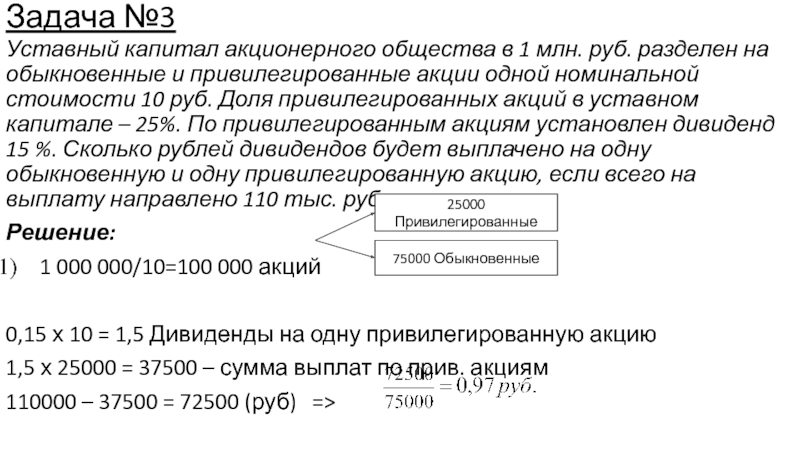 Привилегированные акции в уставном капитале