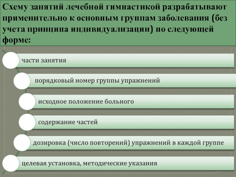 Требования к занятиям. Схема занятий терапевтической группы. Учет эффективности занятий ЛФК. Схема анализа терапевтической сессии. Общие методические аспекты ЛФК..