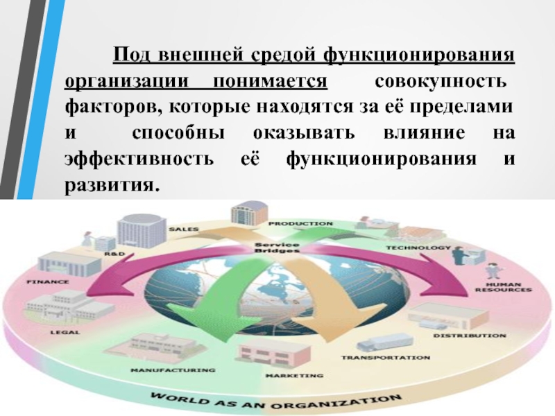 Презентация внешняя среда предприятия