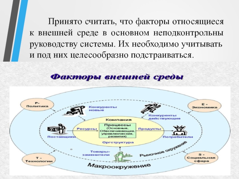 К внешним факторам относятся