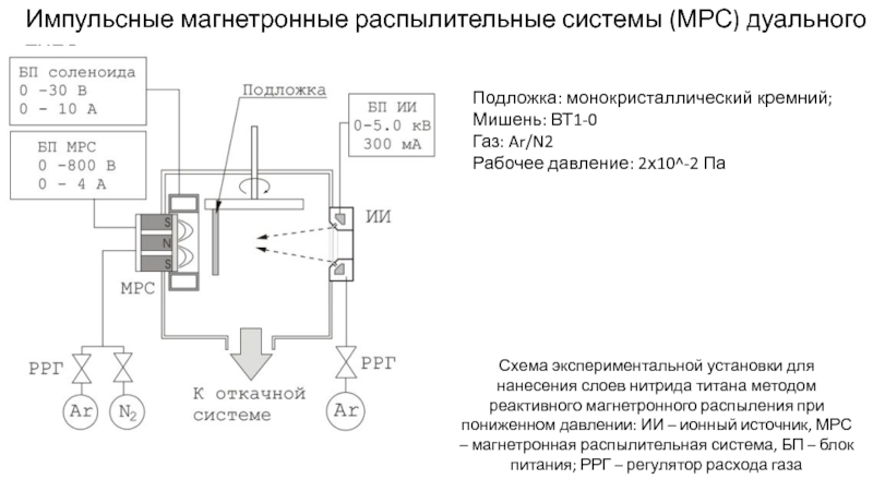 Схема магнетронного напыления