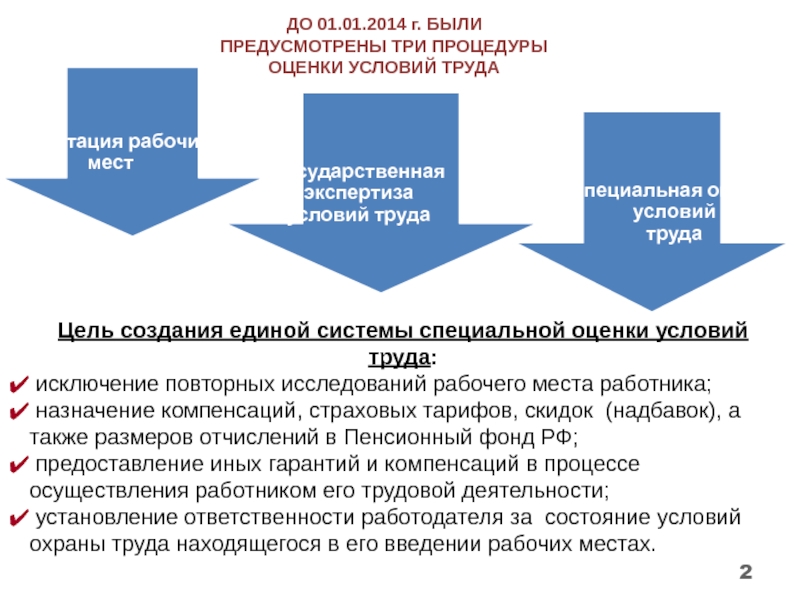 Цели оценки условий труда. Задачи специальной оценки условий труда. Основные цели специальной оценки условий труда. Цели и задачи проведения СОУТ. Цели специальной оценки труда.