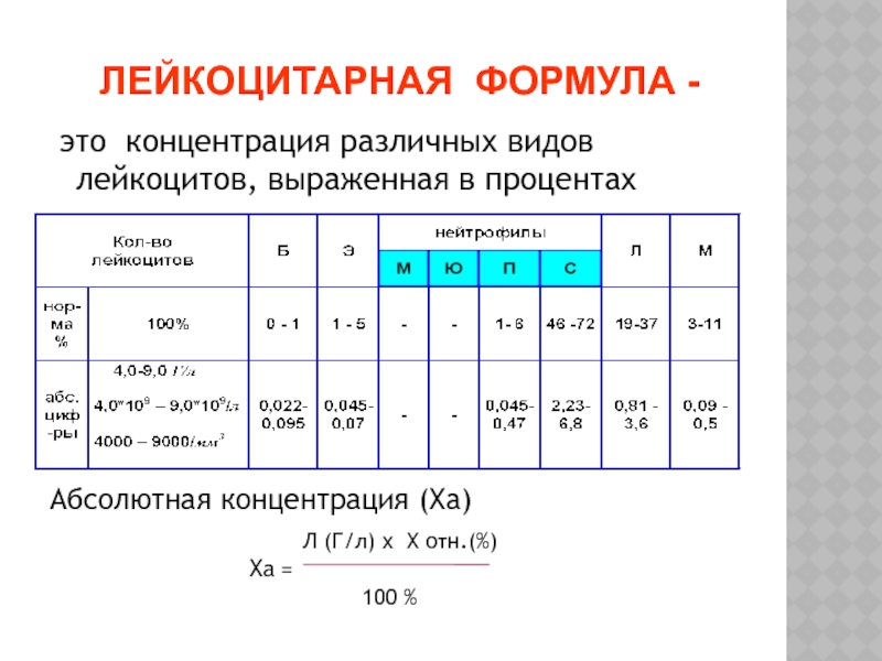 Лейкоцитарная формула крови сдвиги. Лейкоцитарная формула крови формула. Лейкоцитарная форма норма расшифровка. Таблица нормальной лейкоцитарной формулы. Лейкоцитарная формула крови расшифровка.