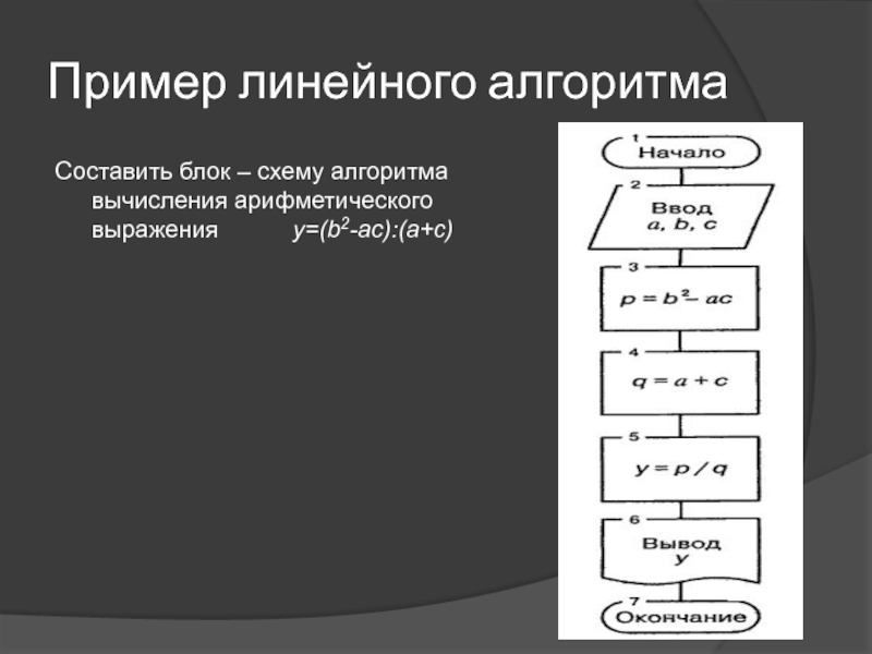 Составить блок схему алгоритма вычисления значения выражения