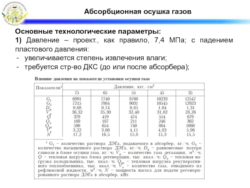 Абсорбционная осушка газа презентация