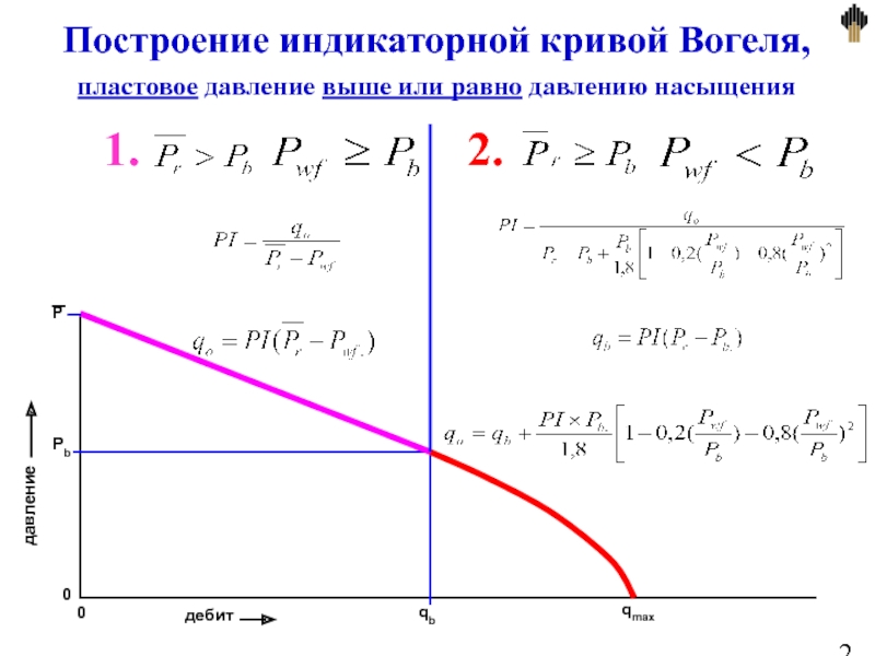 Построение развернутой индикаторной диаграммы