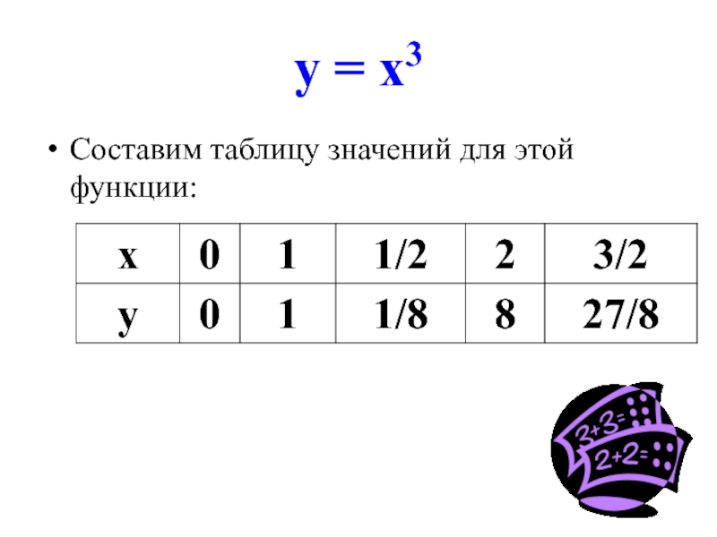 Y 2x 1 составить таблицу. Составь таблицу значений для функции. Составьте таблицу значений функции.х -2 -1 0 1 2 3. NF,kbwf pyfxtybq x b y.