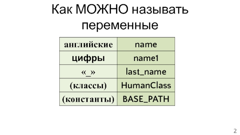 Можно называться. Как можно называть переменные. Как можно назвать переменную. Как правильно называть переменные. Как называть переменные для стилей.